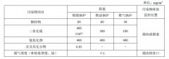 國內(nèi)外部分地區(qū)鍋爐大氣污染物排放標(biāo)準(zhǔn)