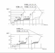導(dǎo)熱油爐運(yùn)行關(guān)鍵操作之煮油
