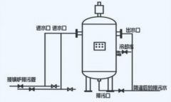 燃?xì)庹羝仩t在排污時(shí) 需要注意哪些事項(xiàng)？